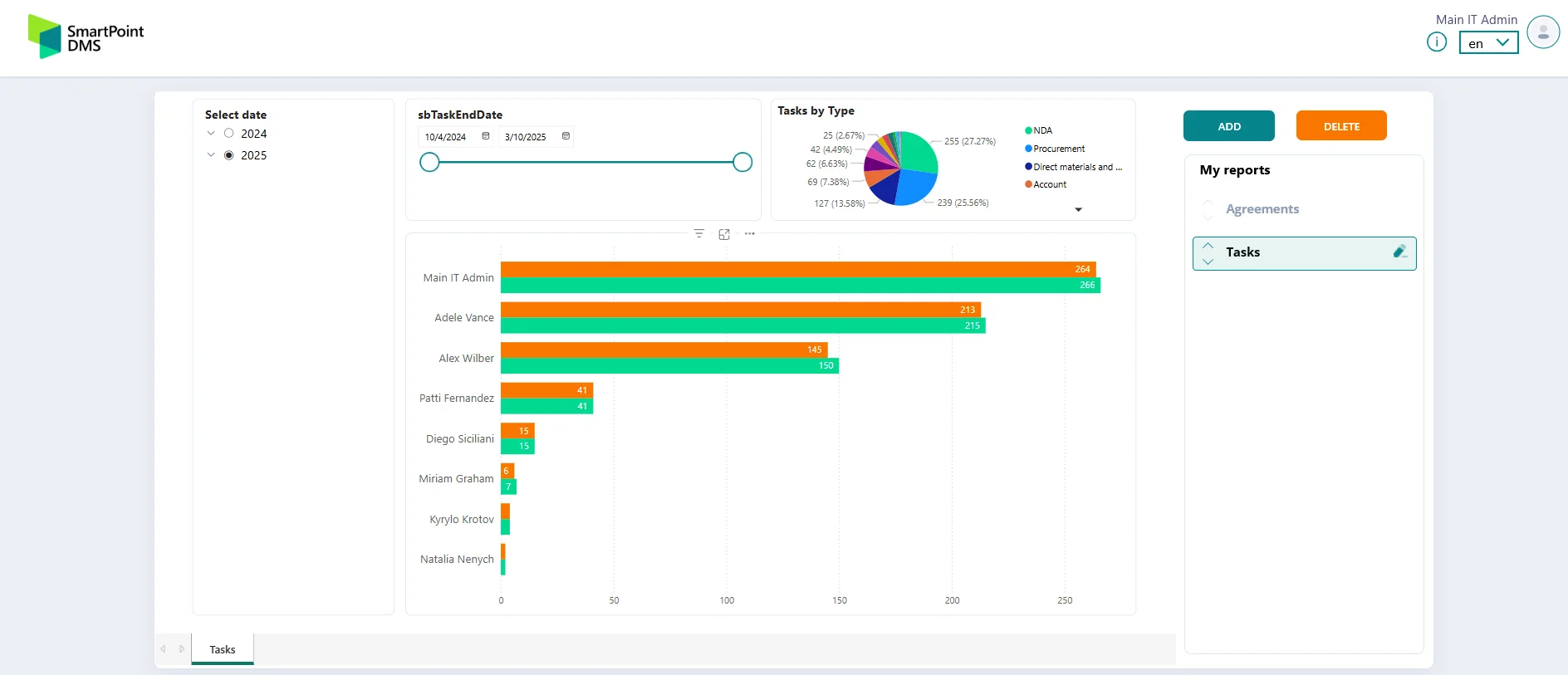 Screenshot of the SmartPoint DMS electronic document management system with reports