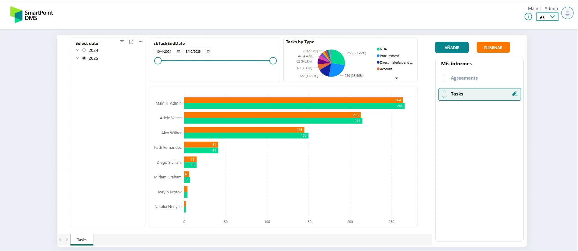Captura de pantalla del sistema de gestión documental electrónica SmartPoint DMS con informes